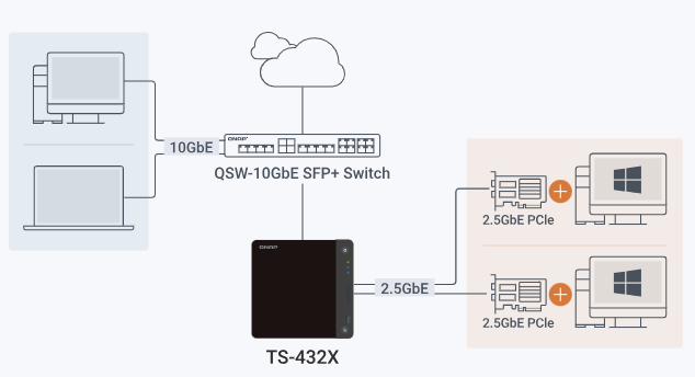 TS-432X-4G
